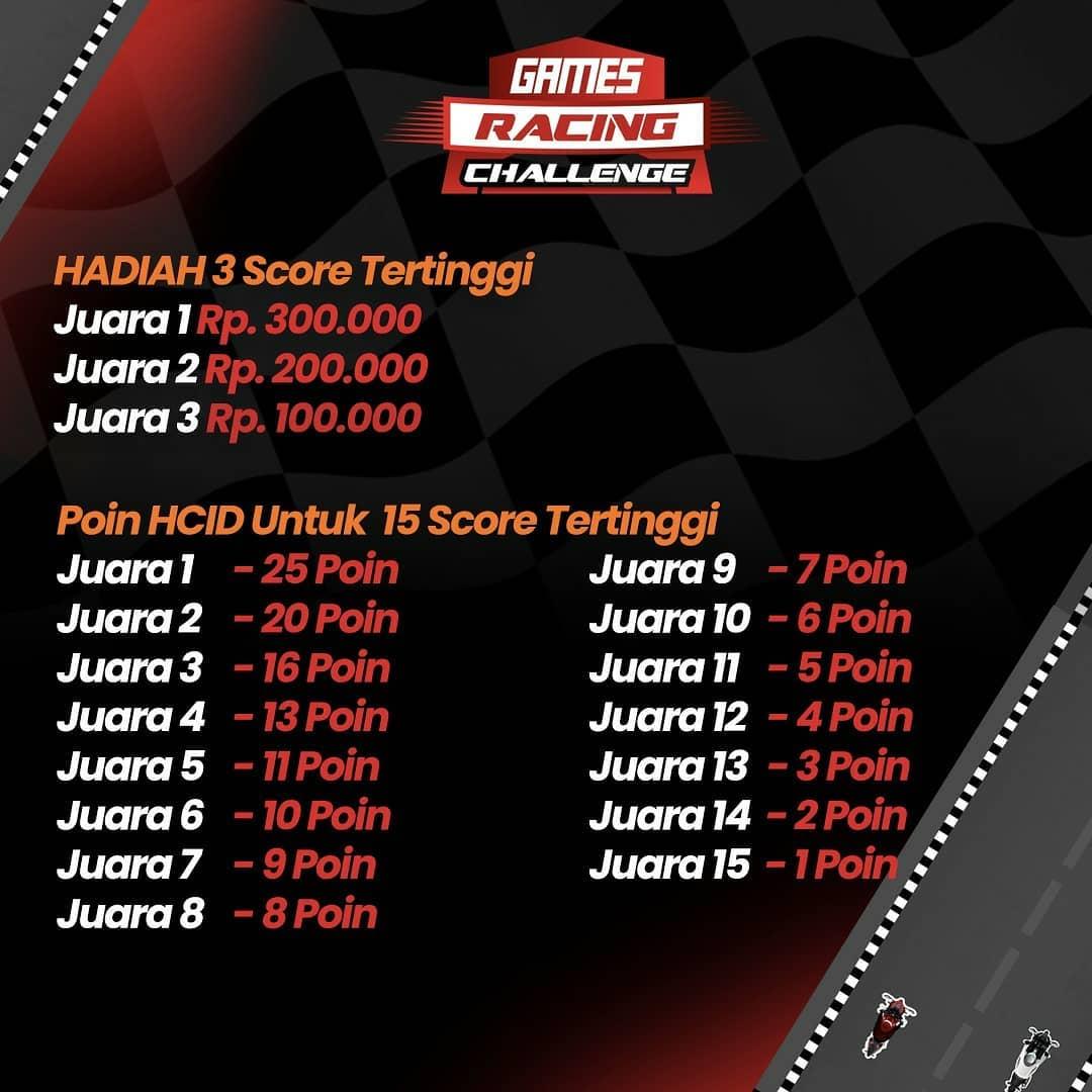 Ini Hadiah Untuk CBR Racing Challenge di HCIDApp