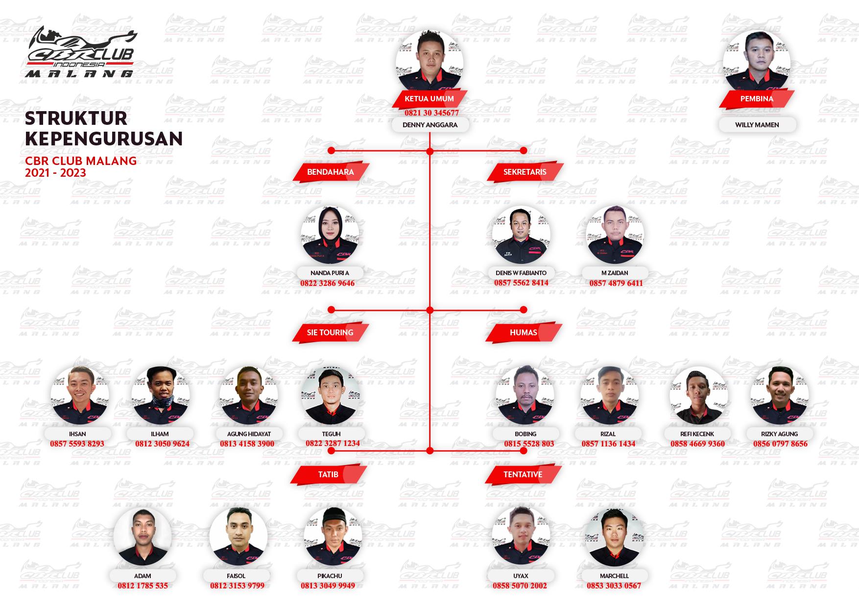 STRUKTURAL PENGURUS CBR CLUB MALANG periode 2021-2023
