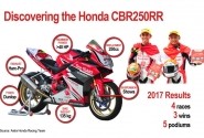 Foto-foto Aksi Honda CBR 250RR di Kelas Asia Production 250cc