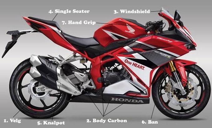 Ganti Tujuh Part ini, Dijamin All New Honda CBR250RR Makin Gahar