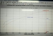 Upgrade Performa Honda CBR150 Dari Ultra Speed Racing (USR)
