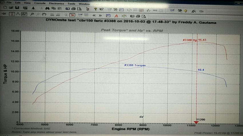 Upgrade Performa Honda CBR150 Dari Ultra Speed Racing (USR)