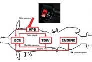 Kenali Cara Kerja Throttle by Wire (TBW)