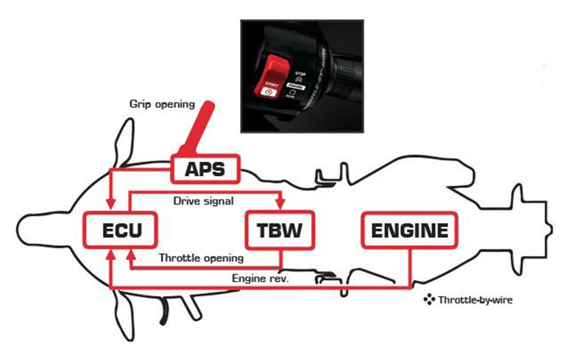 Kenali Cara Kerja Throttle by Wire (TBW)