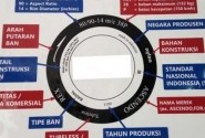 Begini Cara Baca Kode Ban