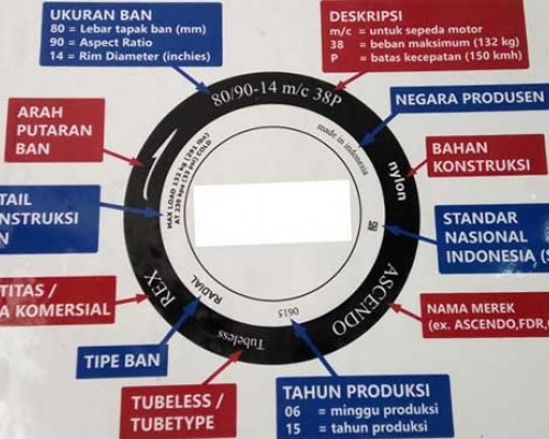 Begini Cara Baca Kode Ban