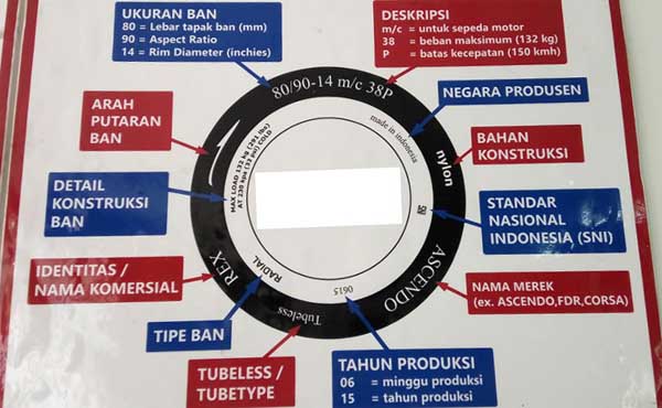 Bingung Baca Kode di Ban ? Ini Caranya